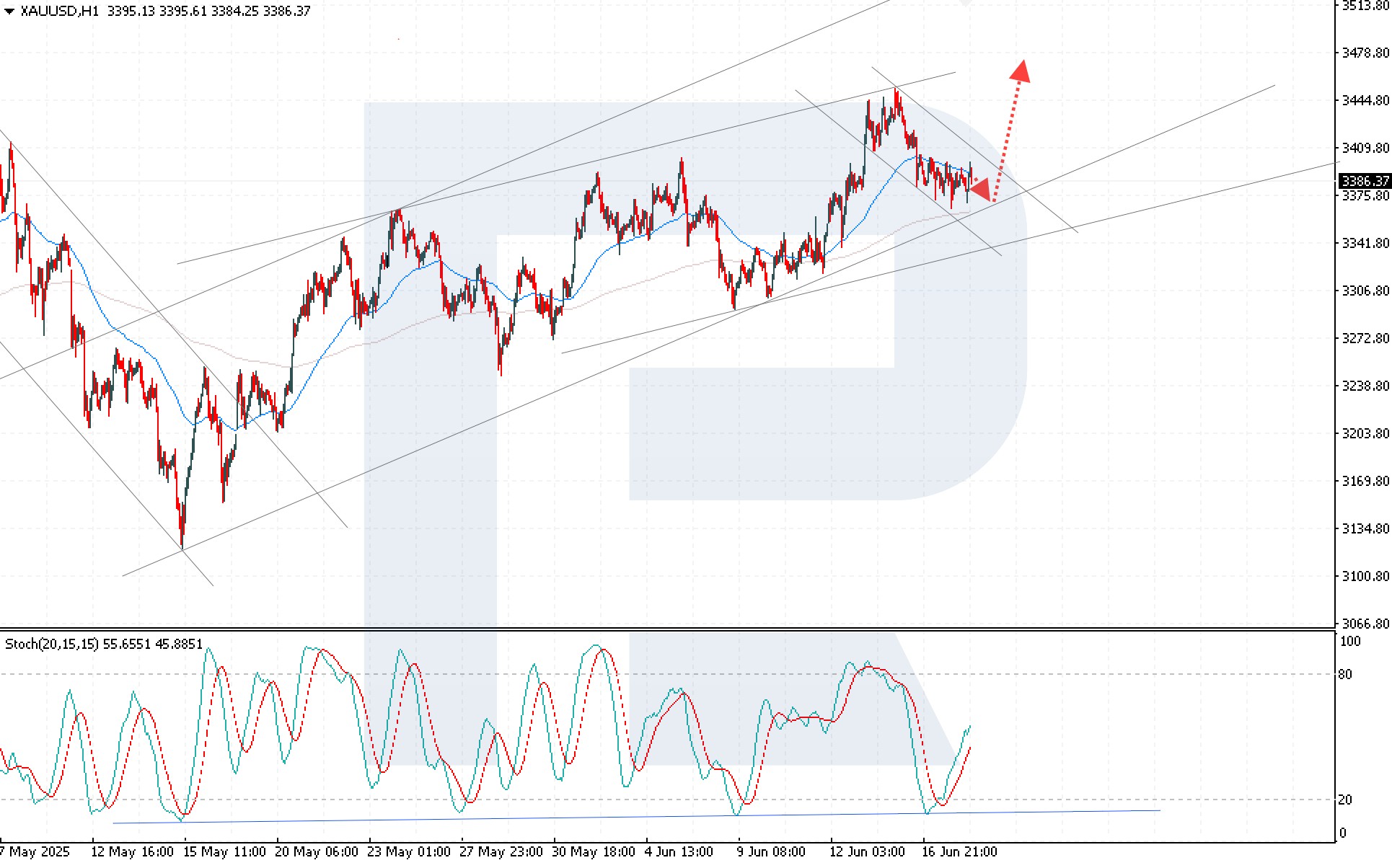 xauusd-2025-06-1.jpg