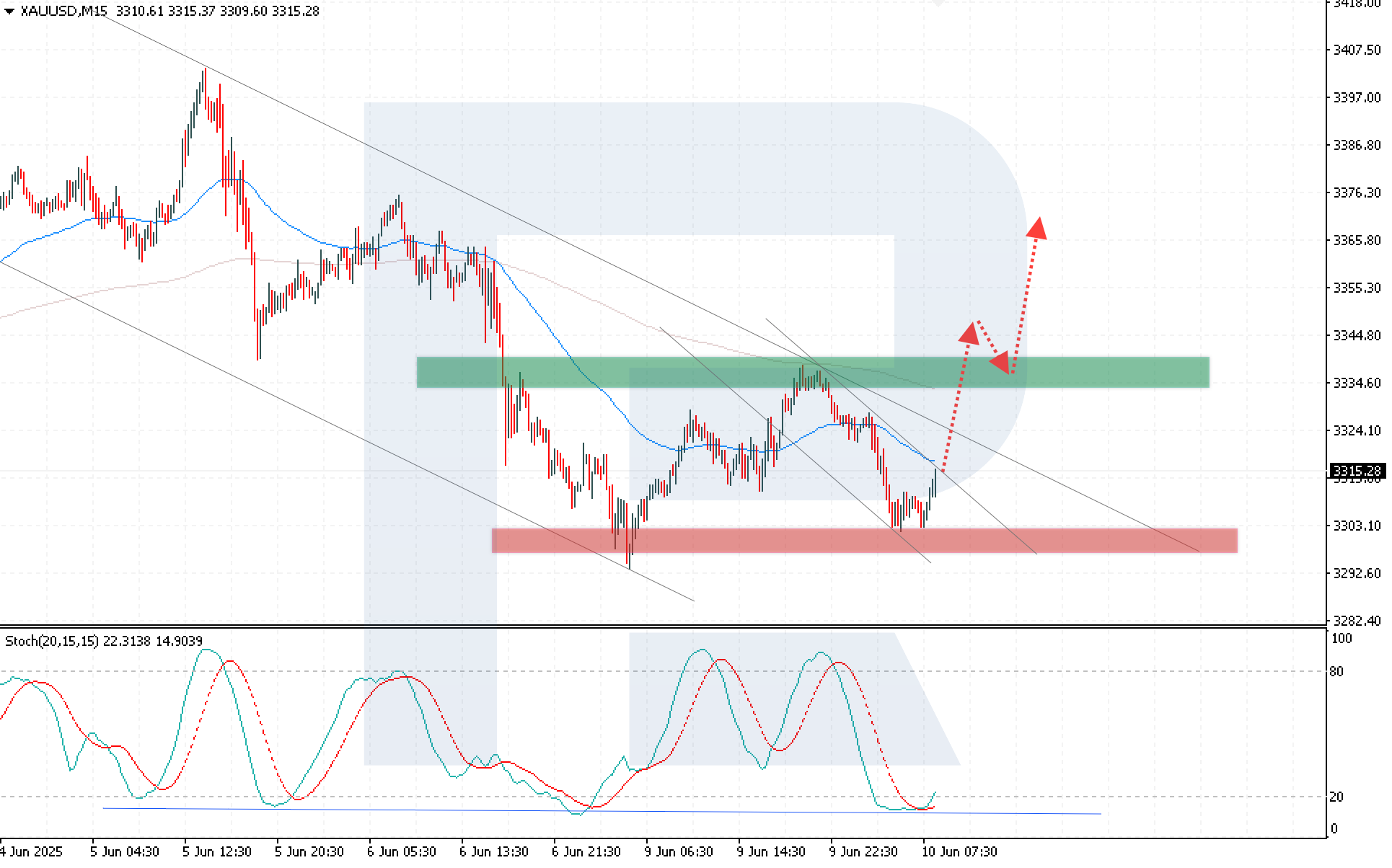 xauusd-2025-06-10.png