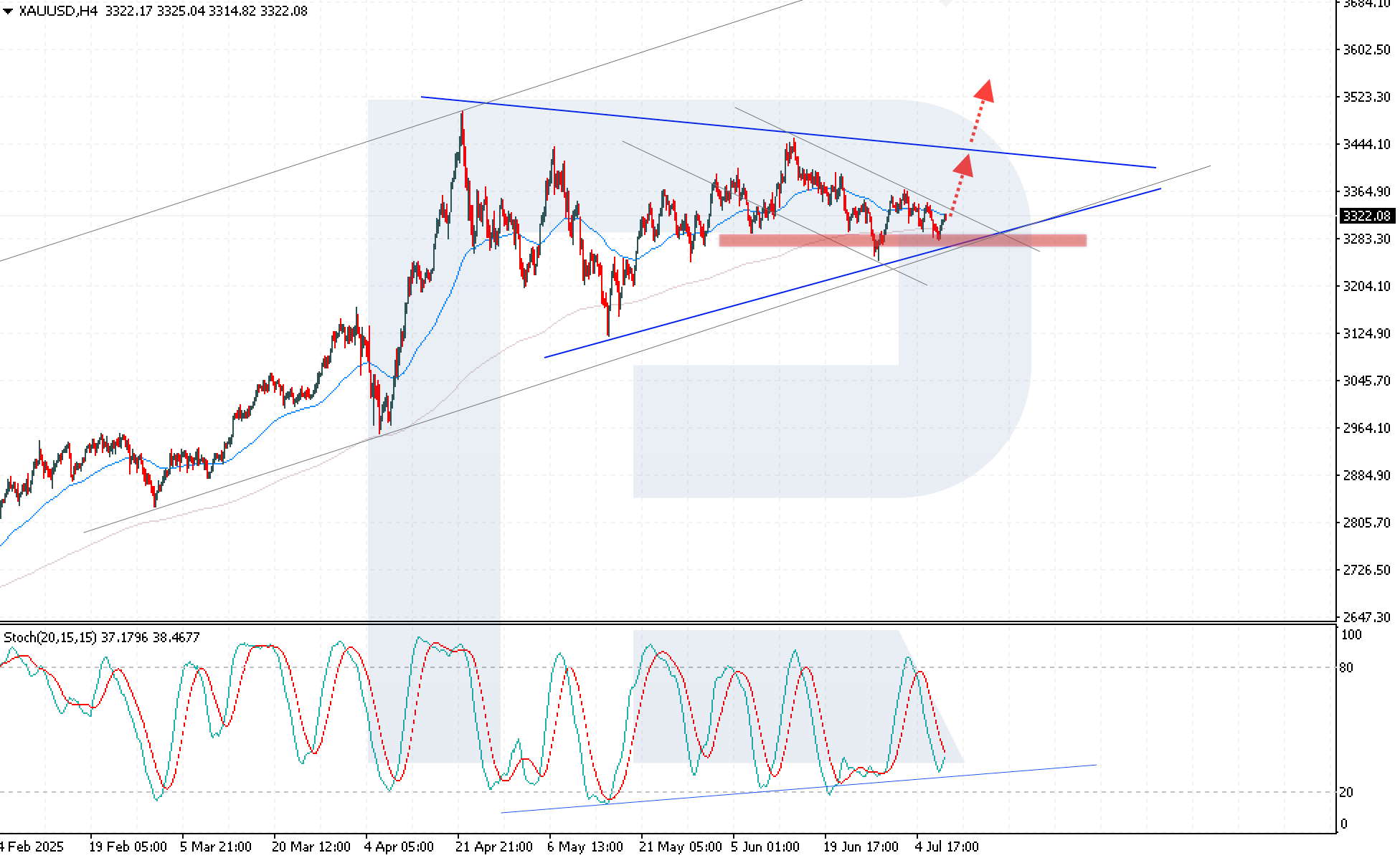xauusd-2025-07-10.png