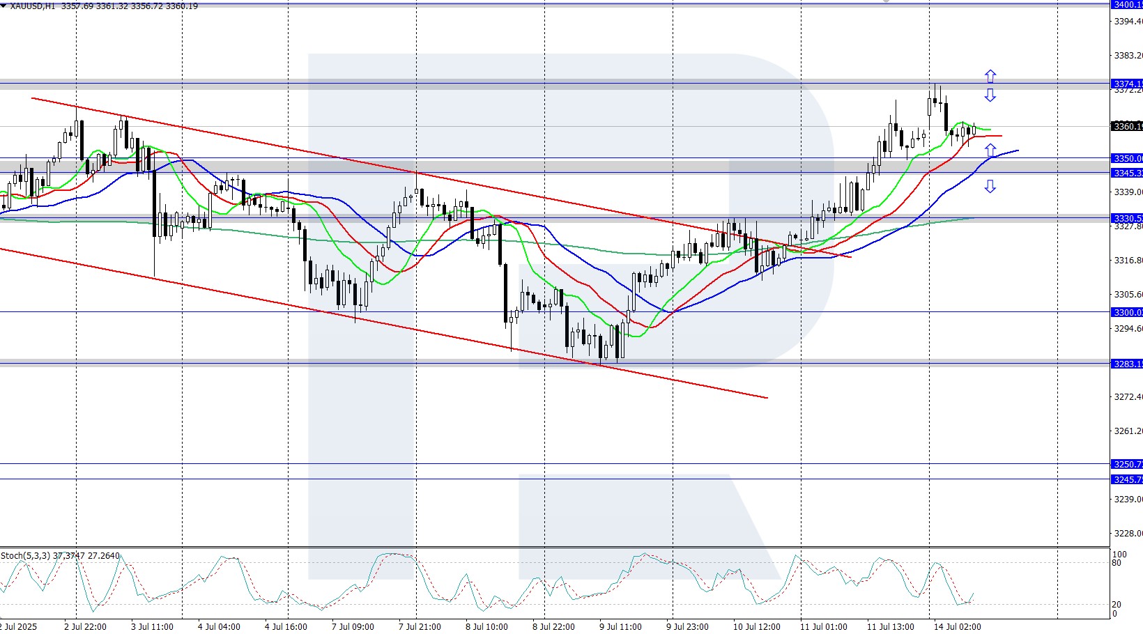 xauusd-2025-07-14-ezgif.c.jpg
