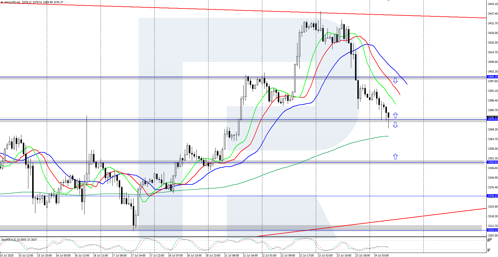 xauusd-2025-07-24.png