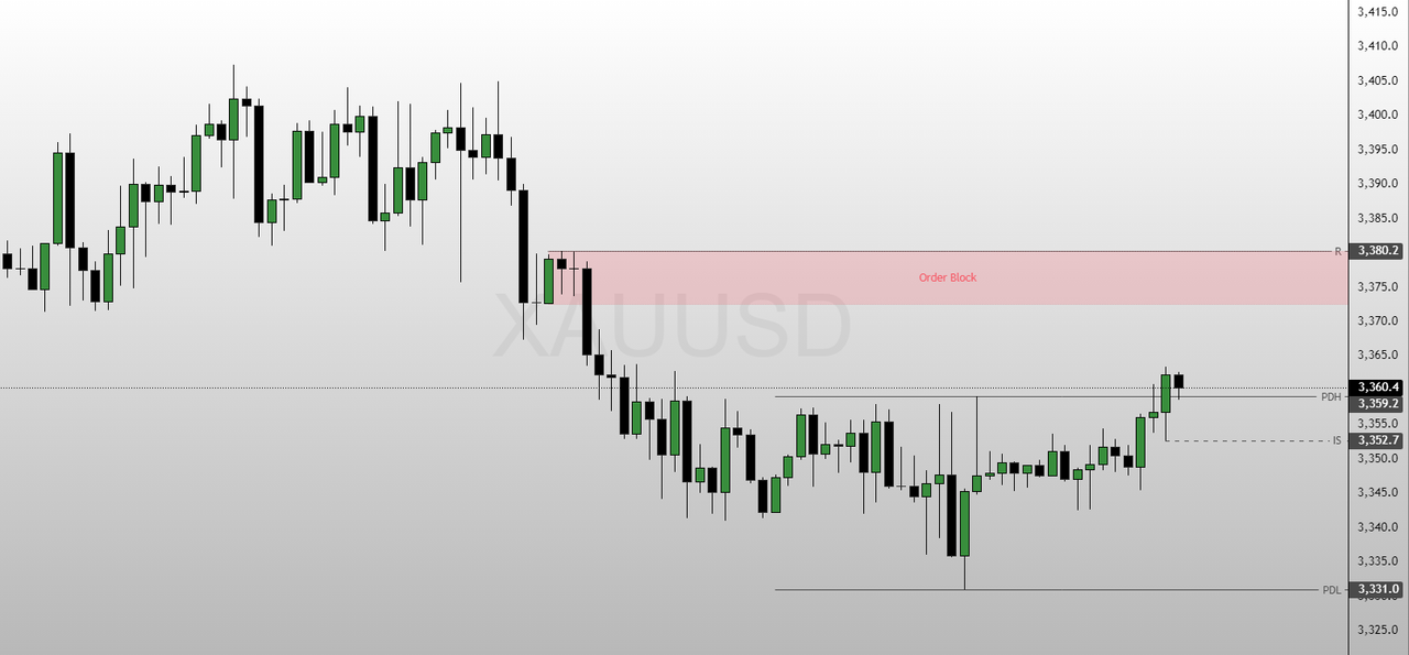 XAUUSD-2025-08-13-11-57-51-62dd2.png