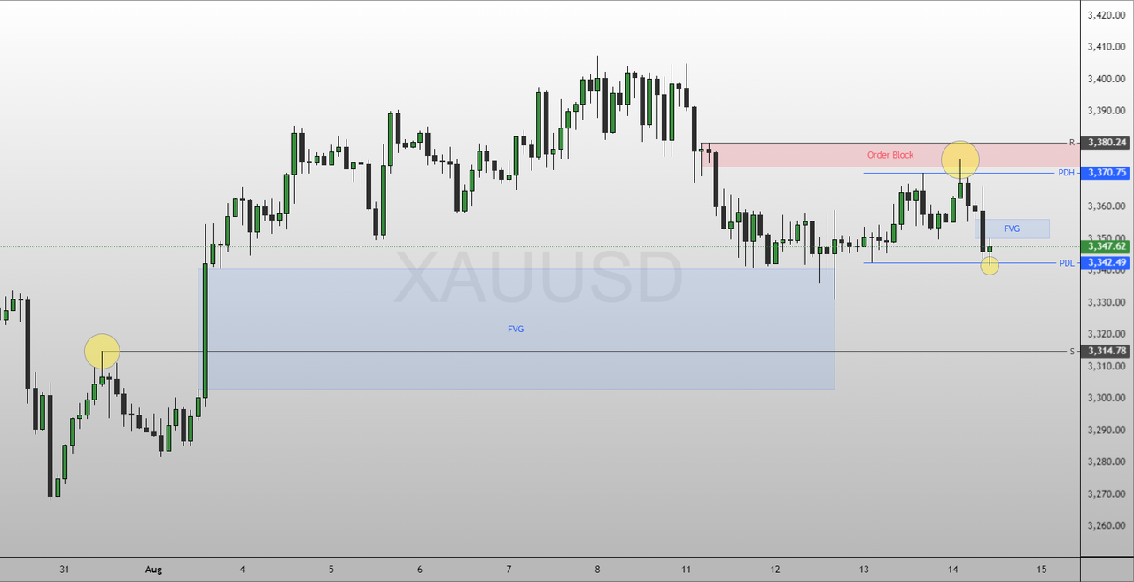 XAUUSD-2025-08-14-11-55-24-f66b7.png