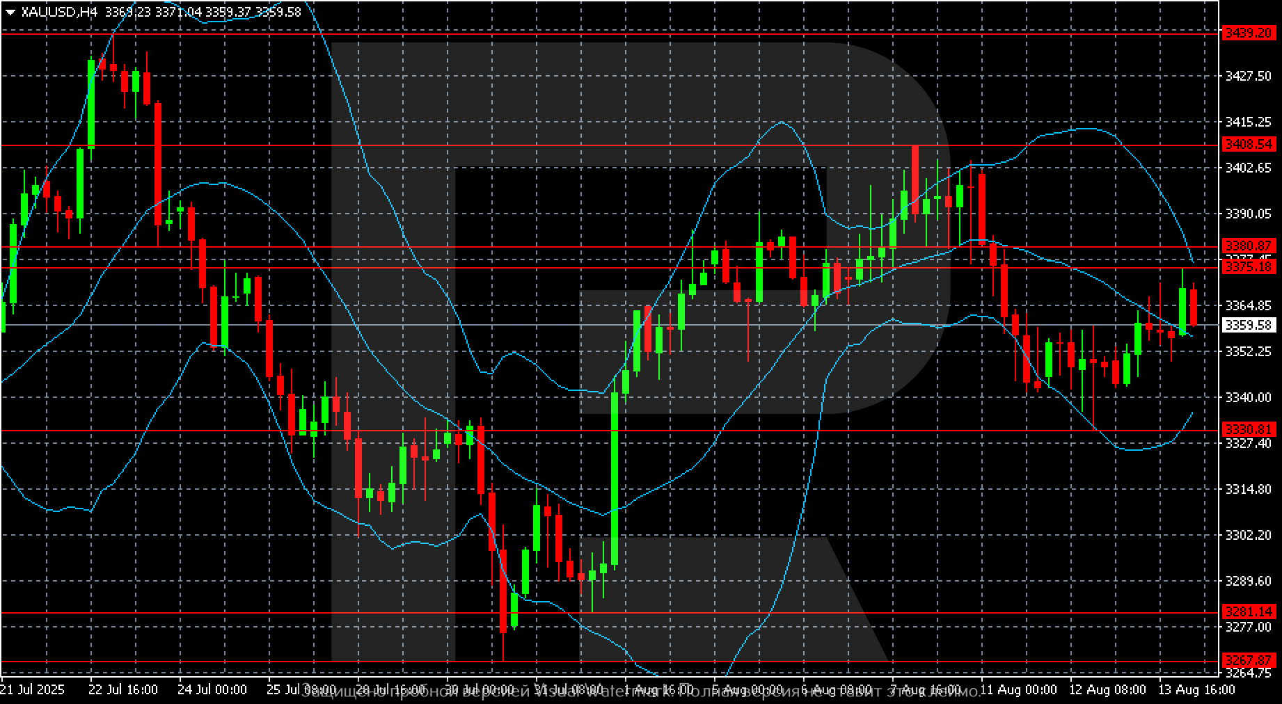 xauusd-2025-08-14.png