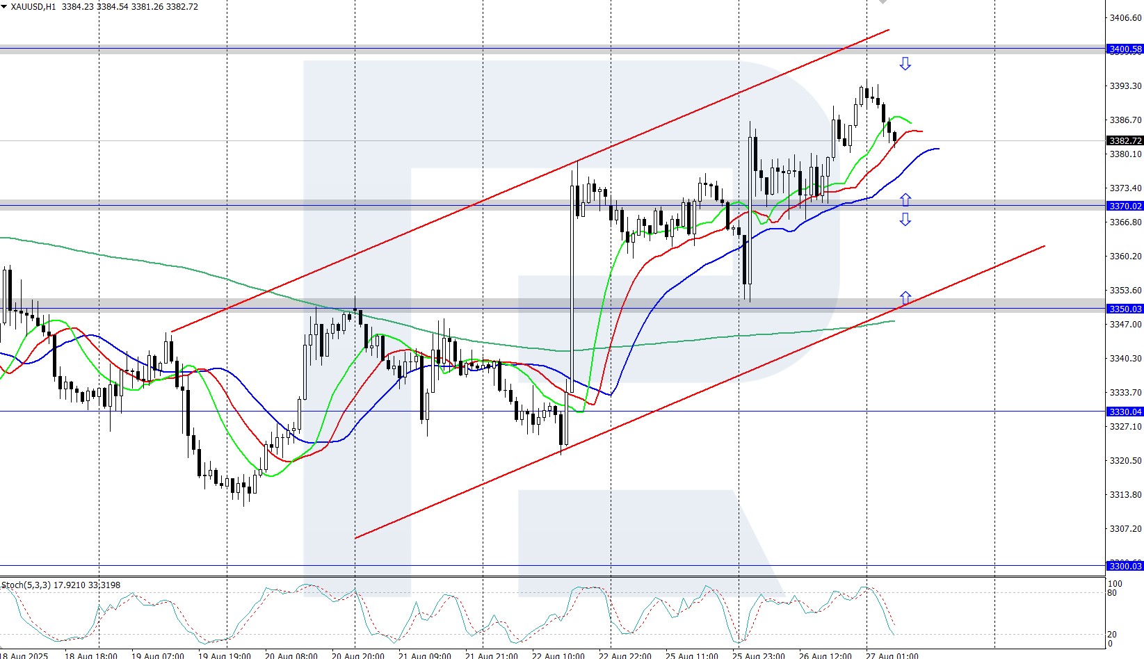 xauusd-2025-08-27-ez.jpg