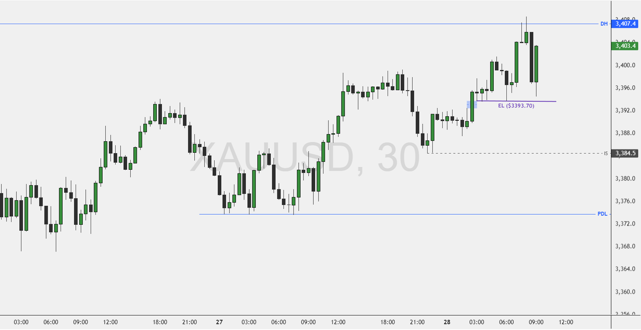 XAUUSD-2025-08-28-16-23-14-e0c60.png