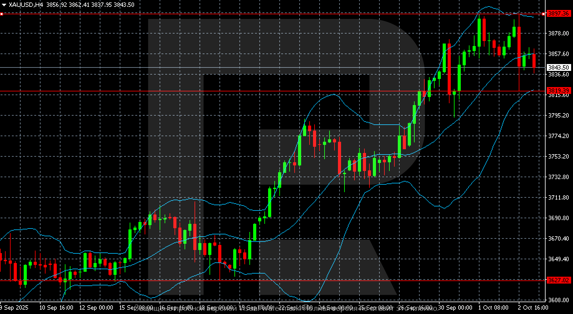xauusd-2025-10-03.png
