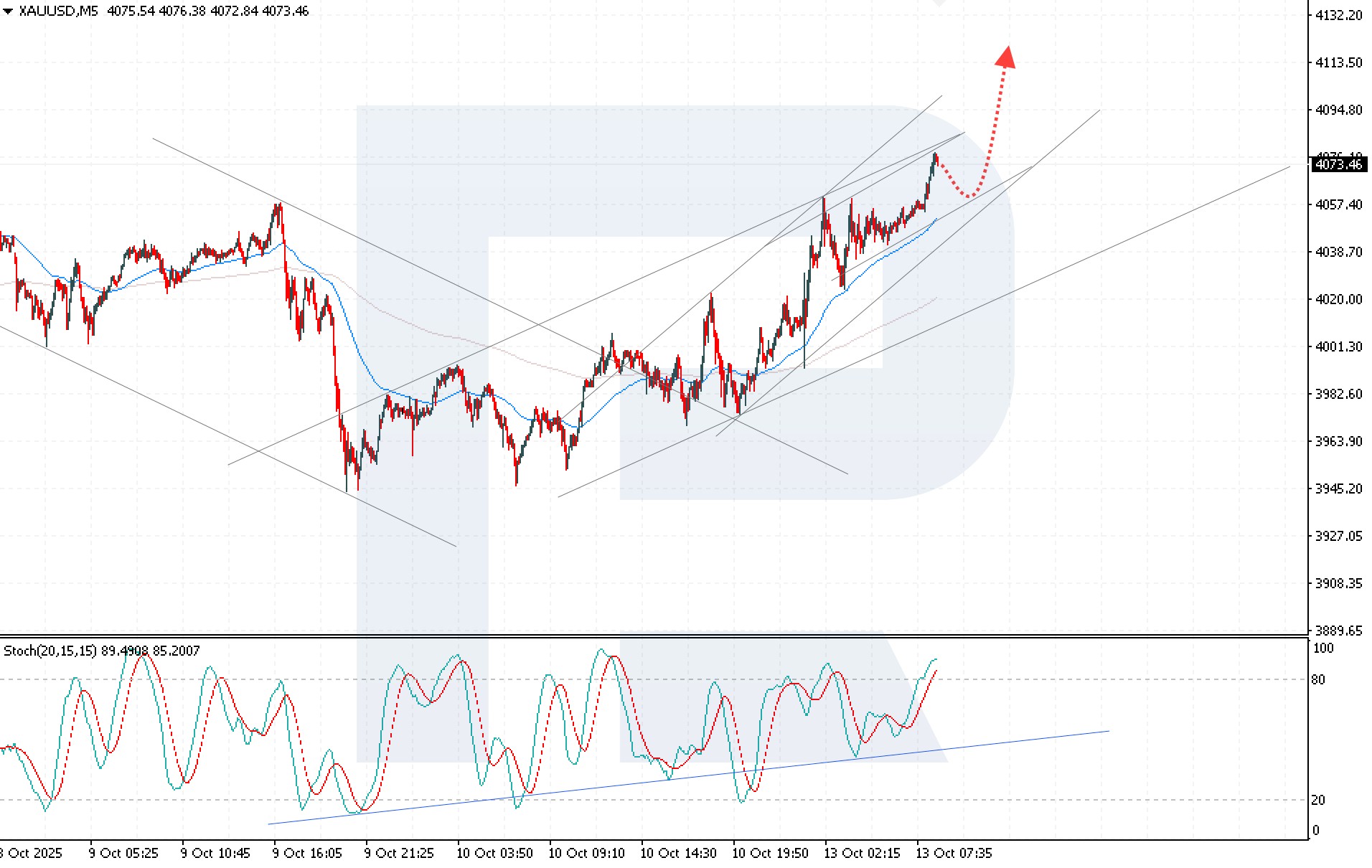 xauusd-2025-10-1.jpg