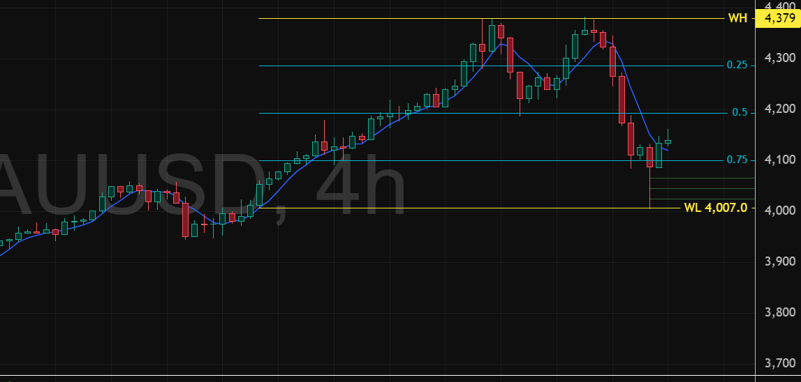 XAUUSD-2025-10-22-10-32-00-da298.png