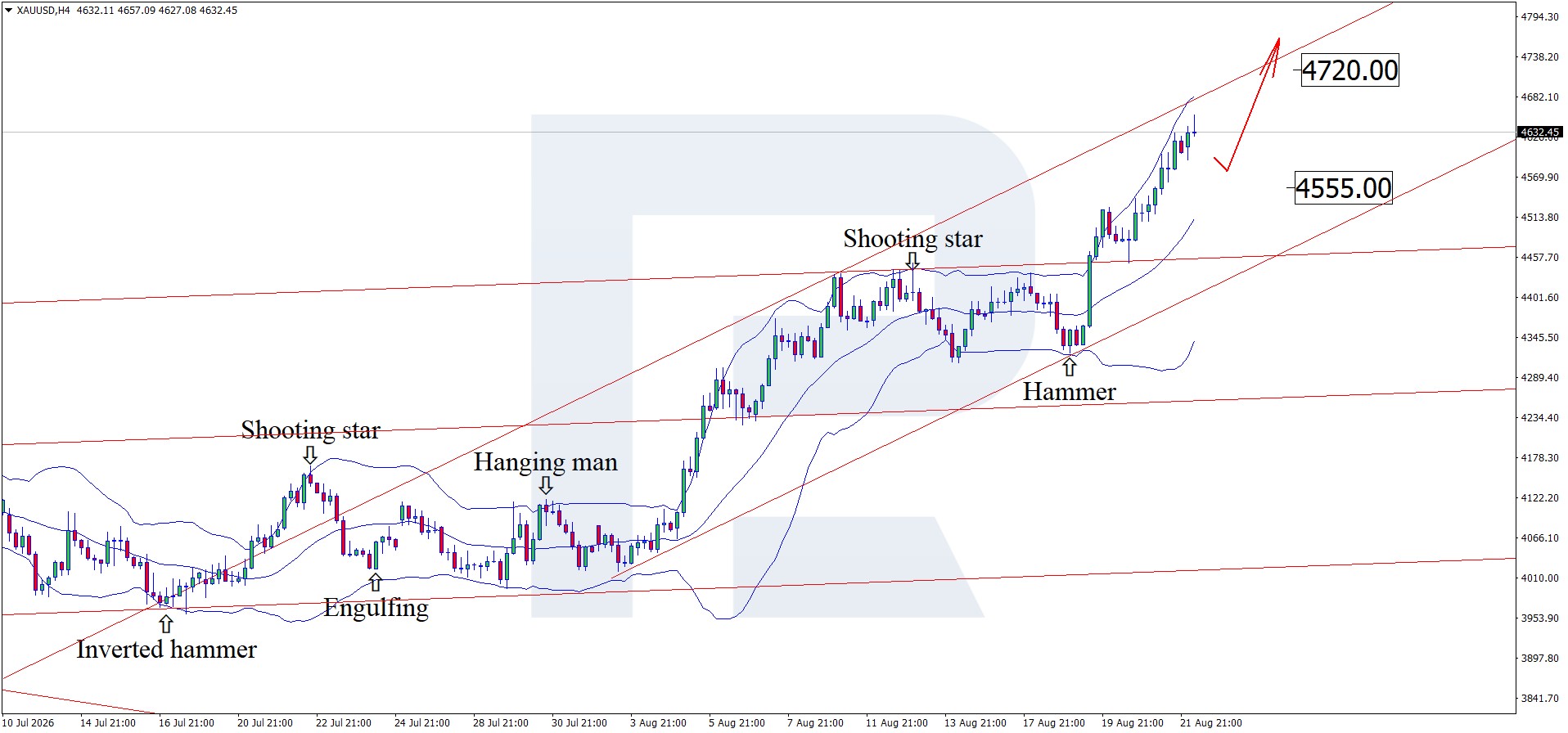 xauusd-2026-0.jpg