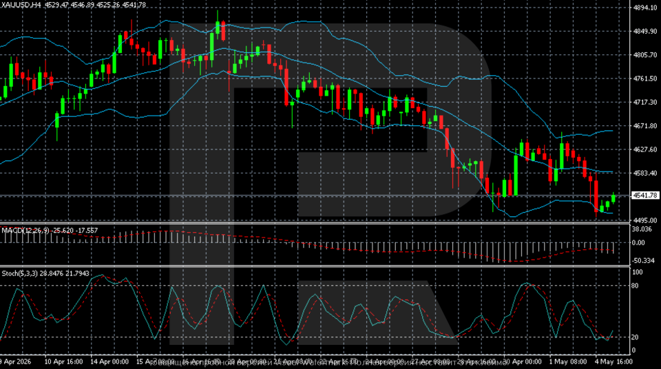 xauusd-2026-05-05.png