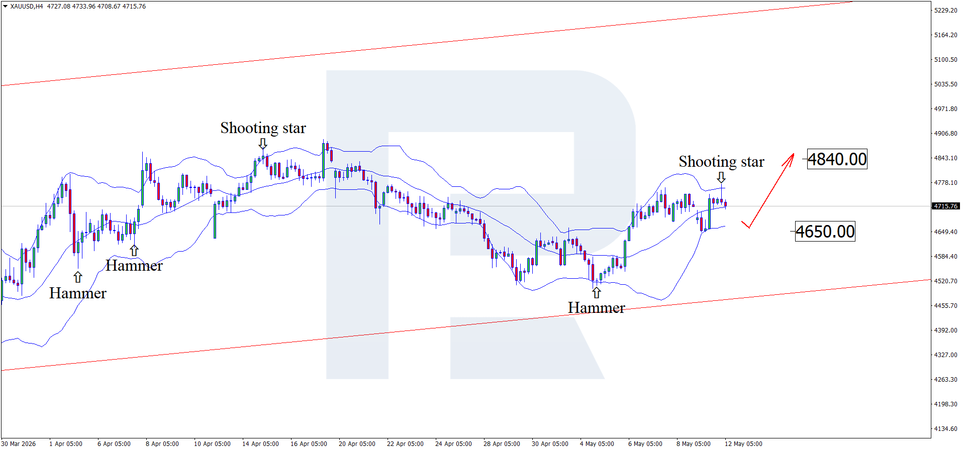 xauusd-2026-05-12.png