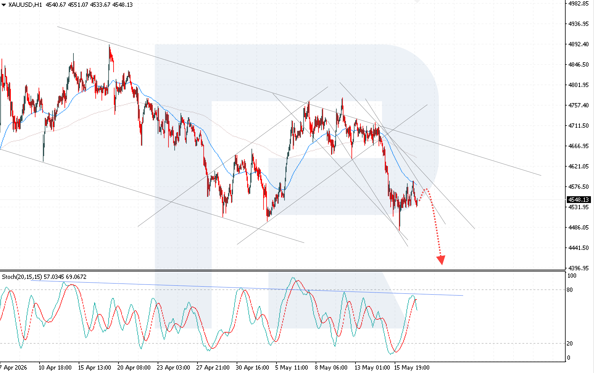 xauusd-2026-05-19.png