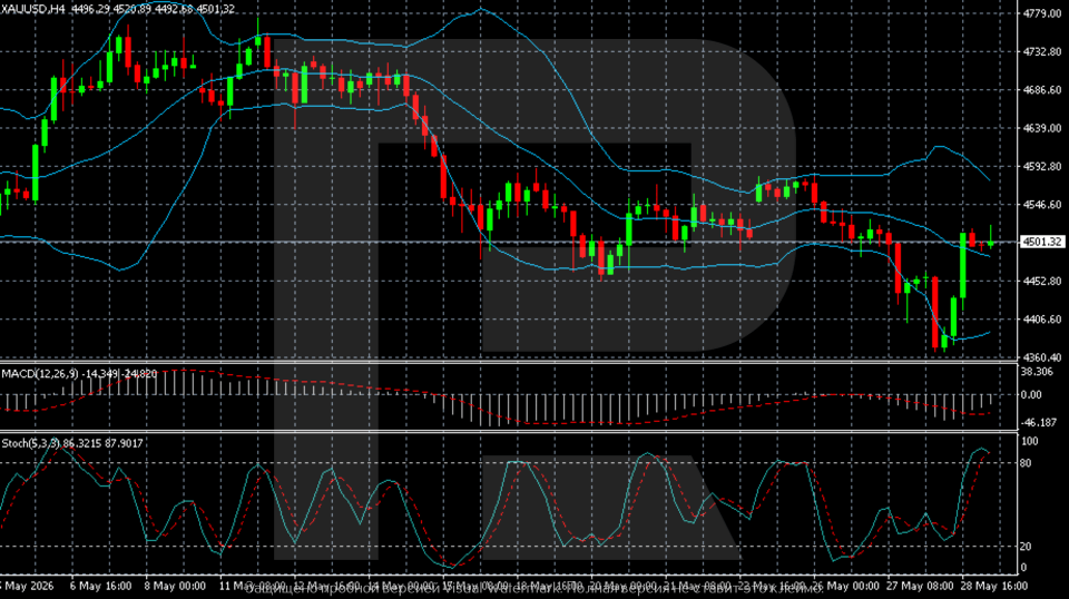xauusd-2026-05-29.png