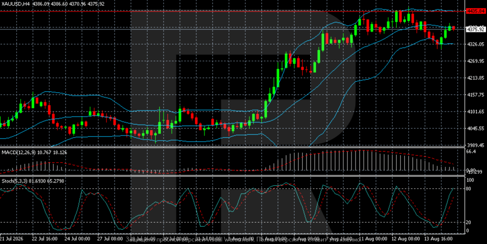 xauusd-2026-08-17.png