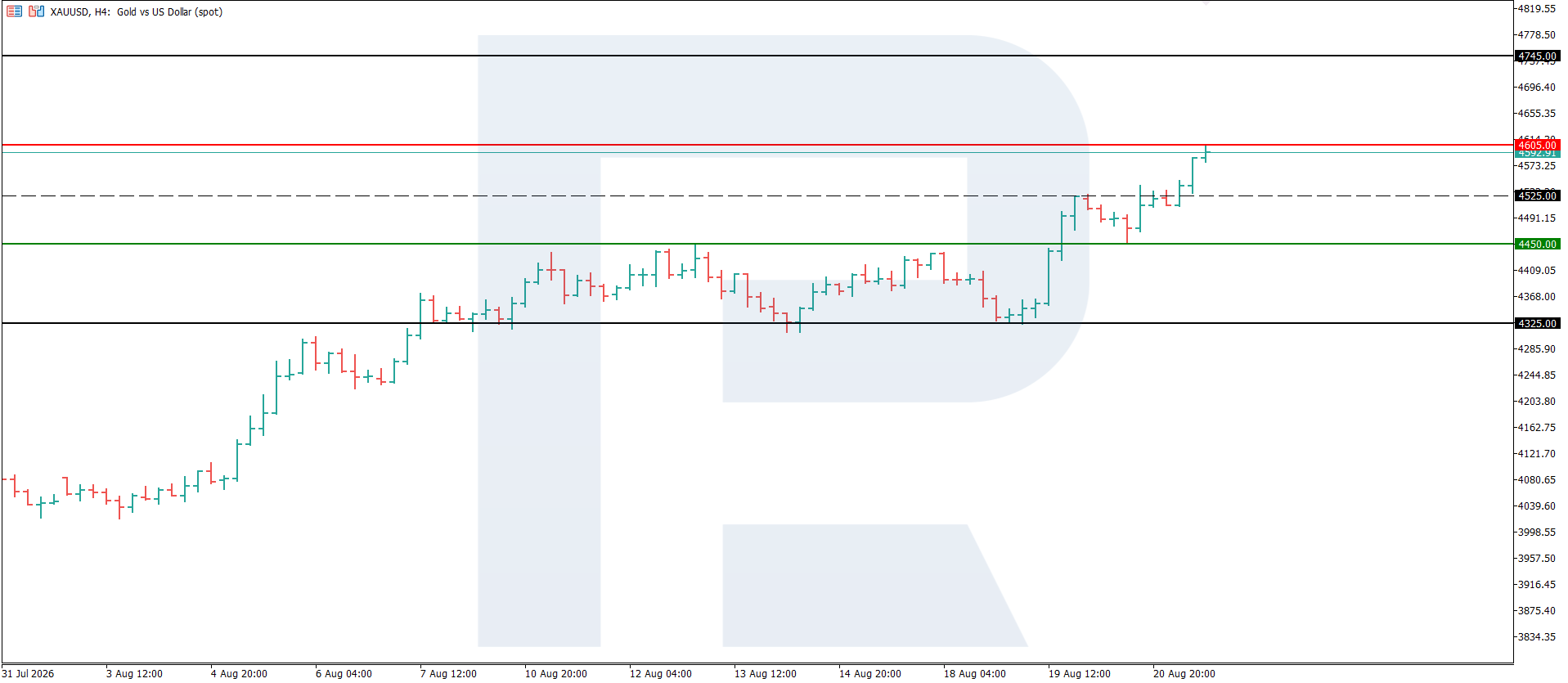 xauusd-2026-08-21.png