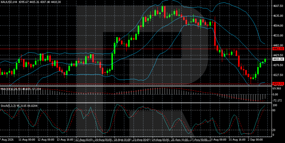 xauusd-2026-09-03.png