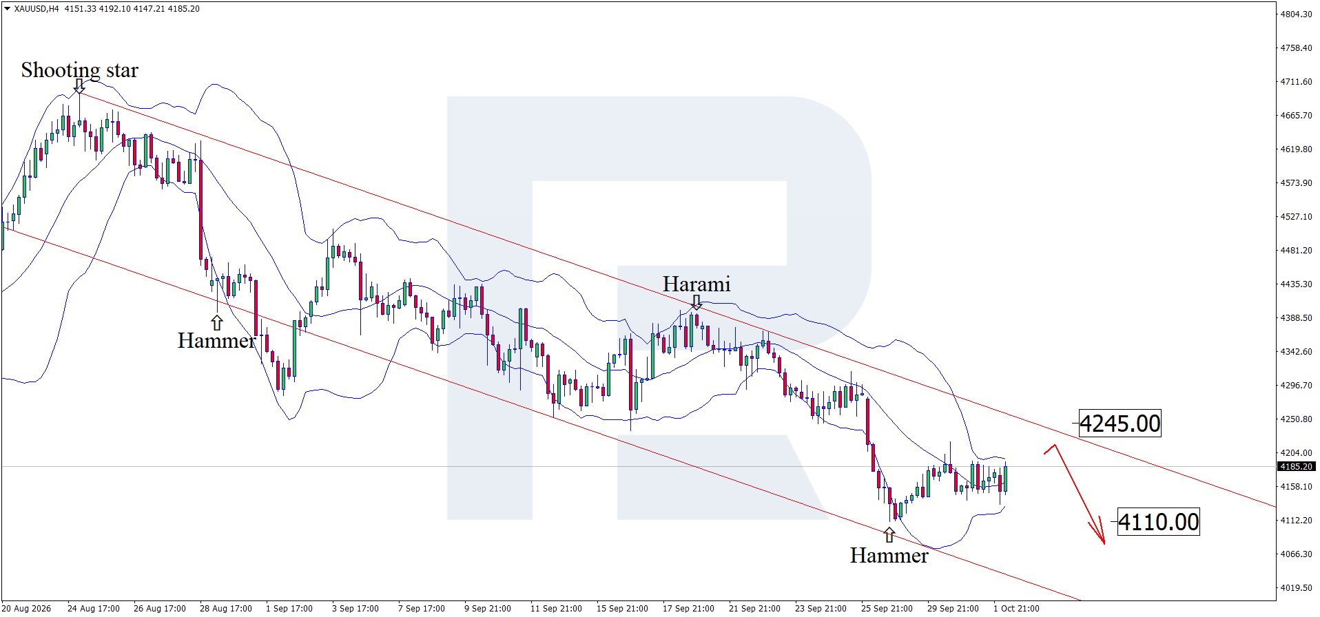 xauusd-2026-10-02.webp