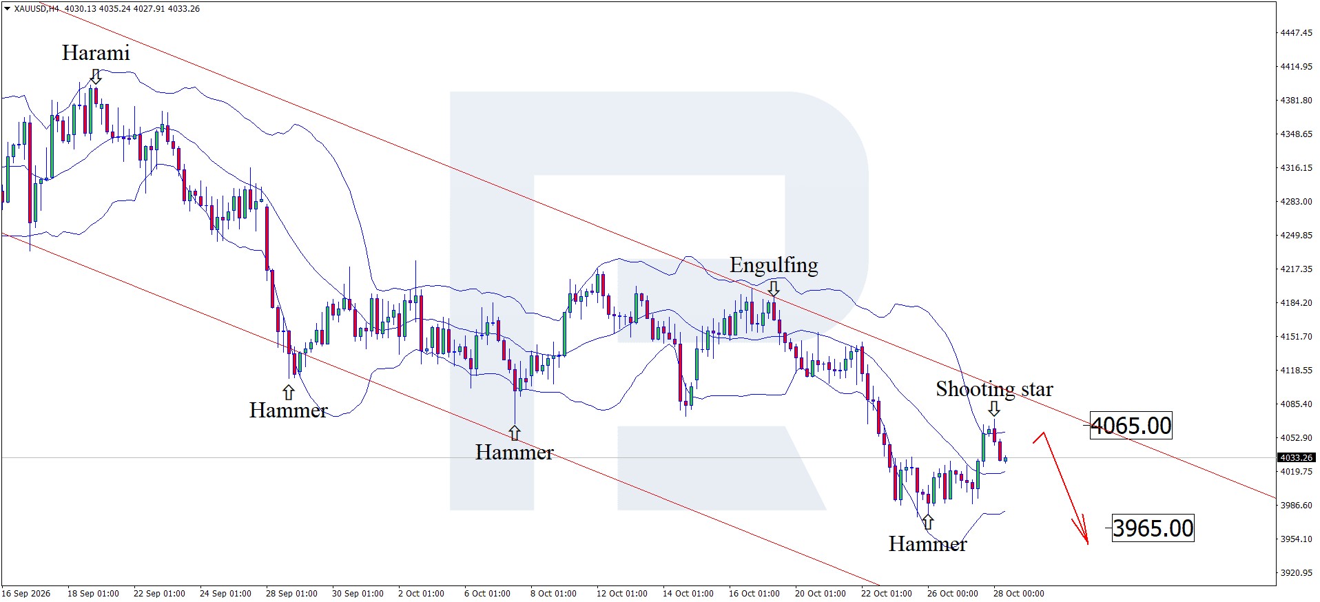 xauusd-2026-10-28.jpg