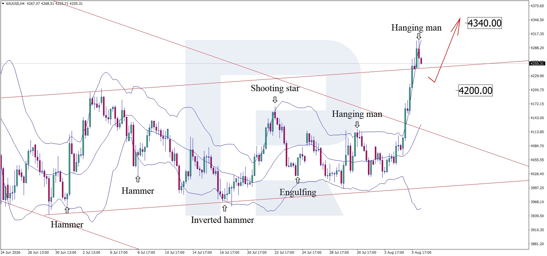 xauusd-2026.jpg