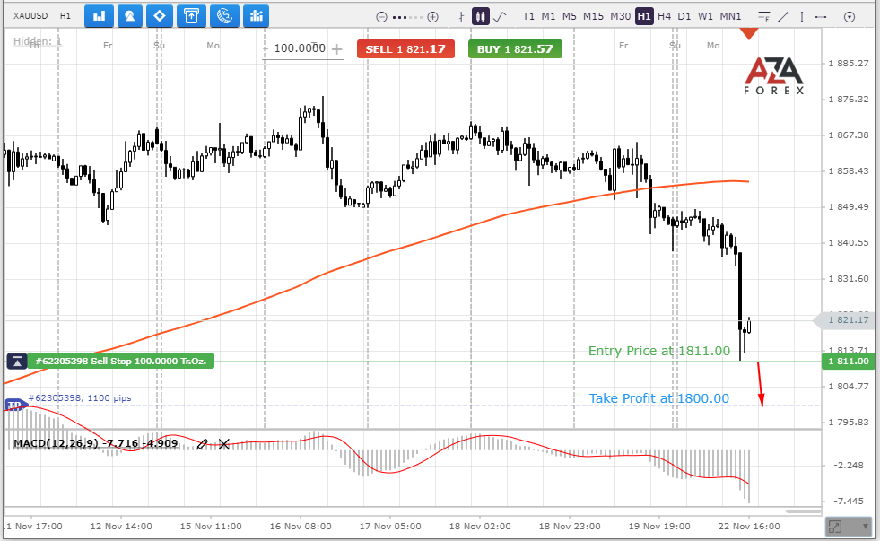 XAUUSD-22-11-2021-l.png