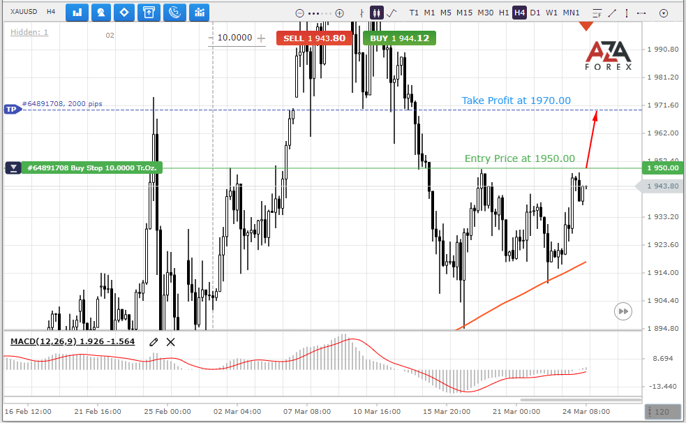 XAUUSD-24-03-2022-l.png