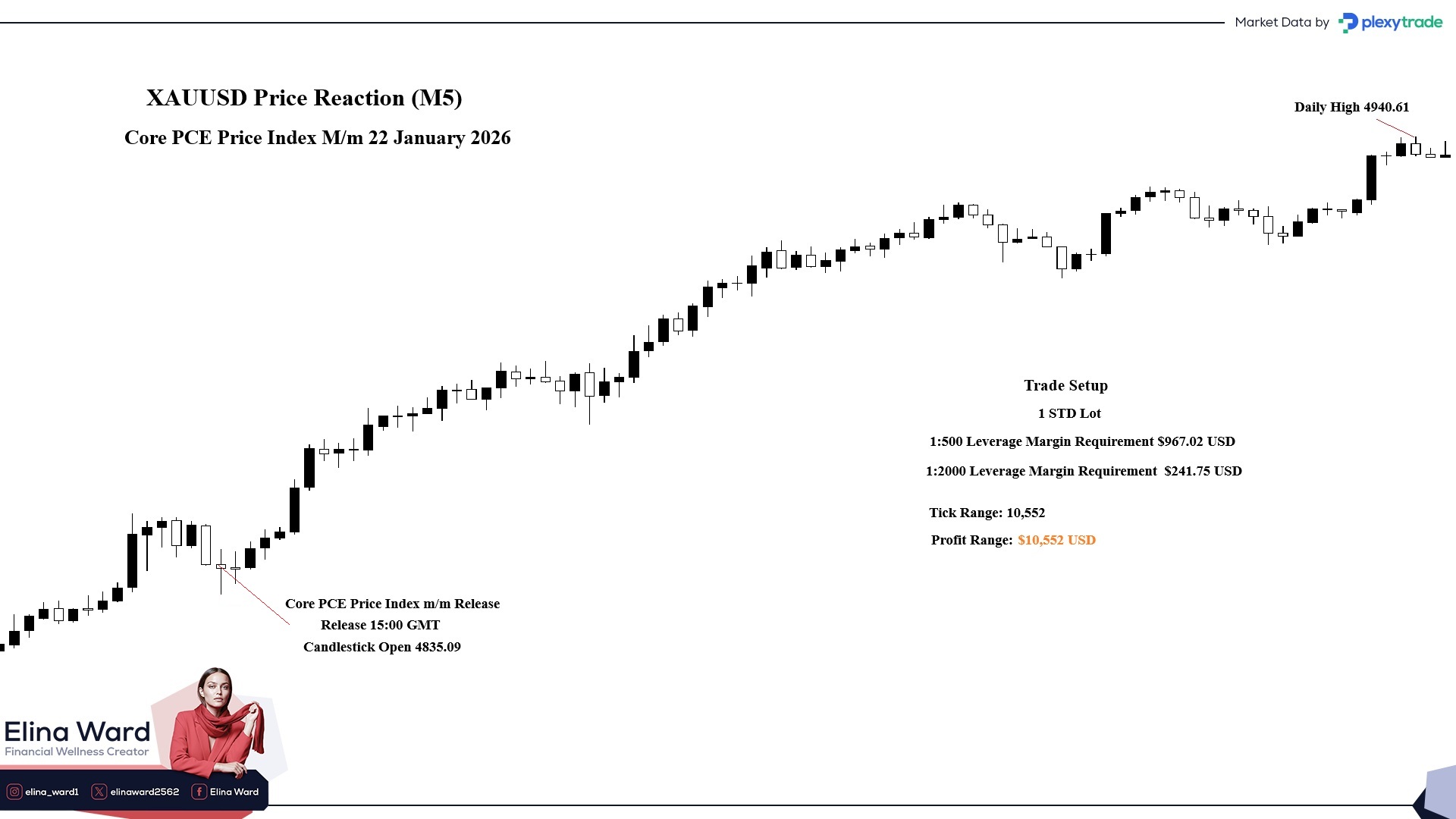 XAUUSD Core PCE Price Index.jpg