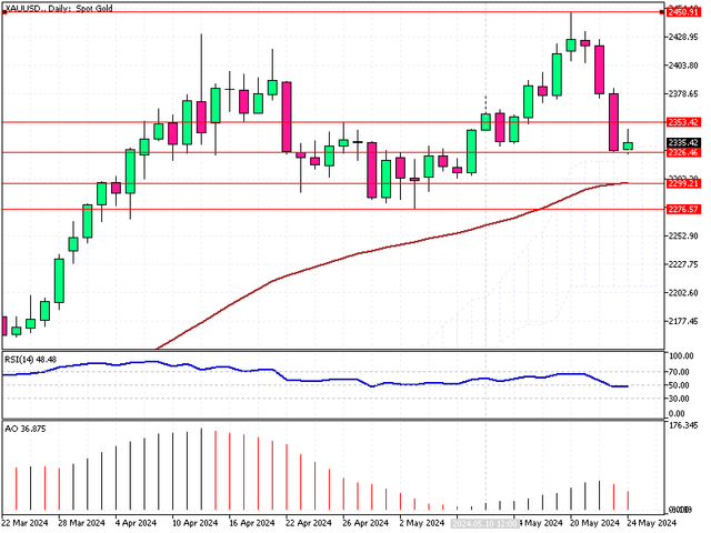 XAUUSD-Daily.png