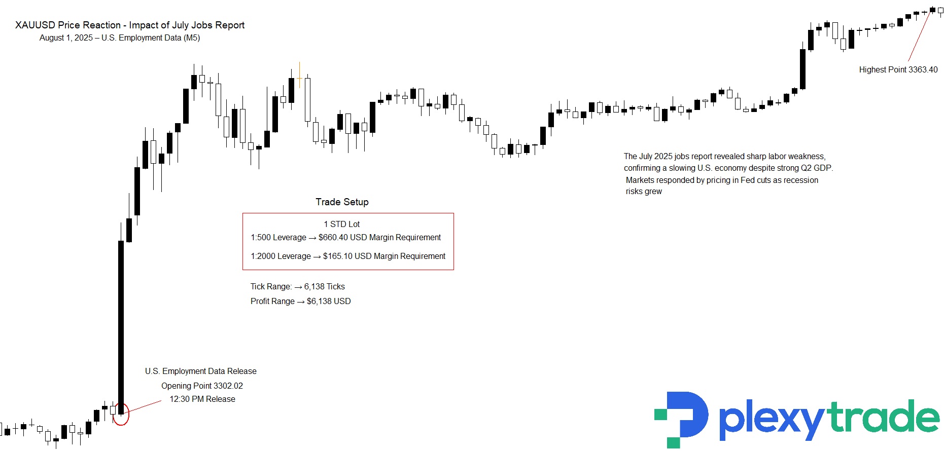 XAUUSD EMPLOYMENT.jpg