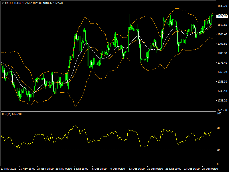 xauusd-h4-fxopen-investments-inc.png