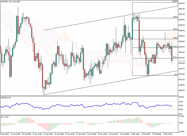 XAUUSD-H4.png