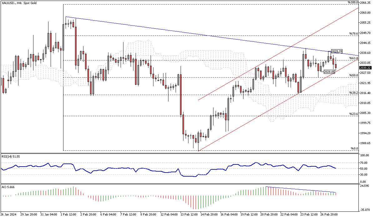 XAUUSD-H4.png
