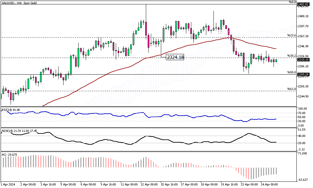 XAUUSD-H4.png