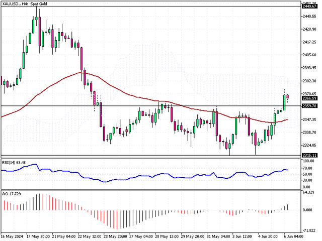 XAUUSD-H4.png