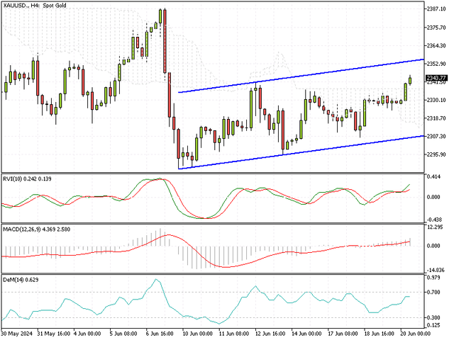 XAUUSD-H4.png