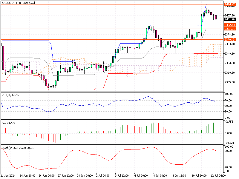 XAUUSD-H4.png