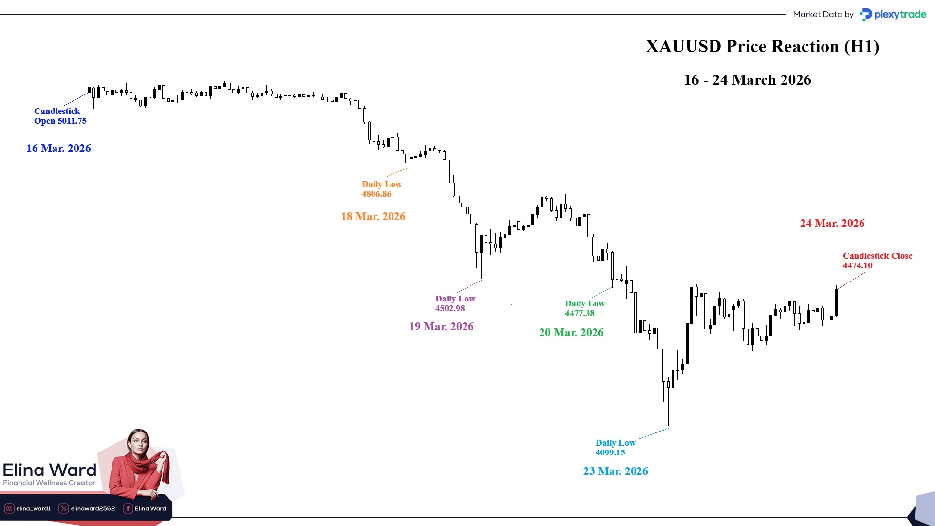 XAUUSD.jpg