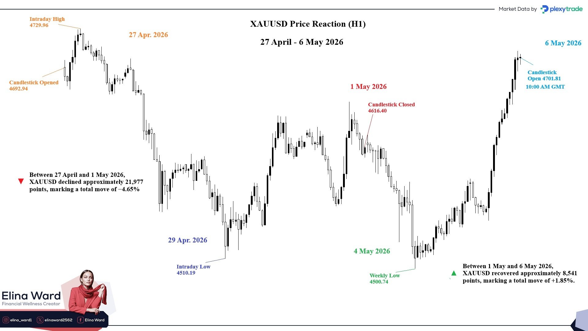 XAUUSD.jpg