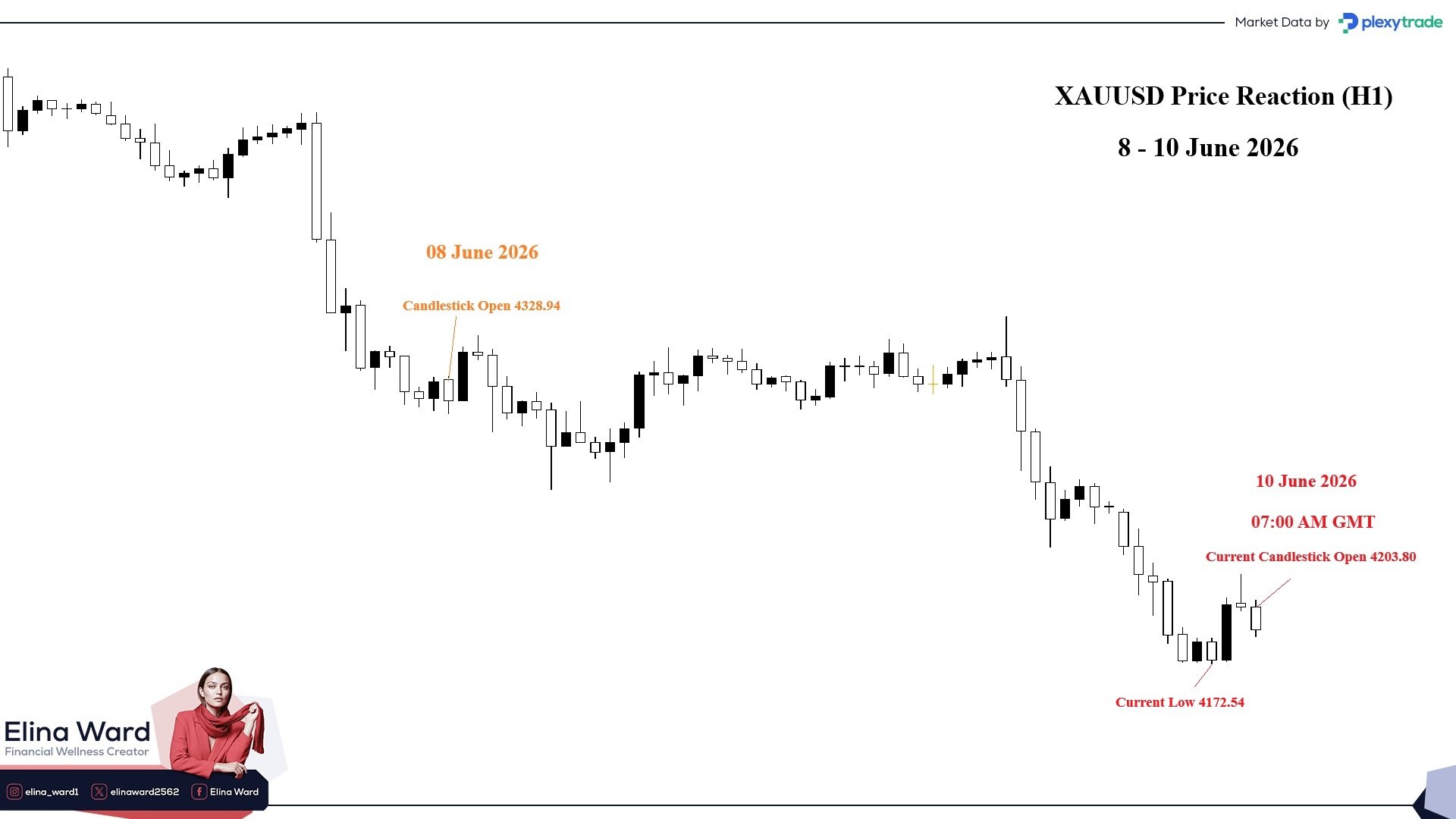 XAUUSD new.jpg