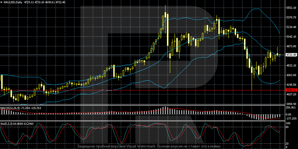 xauusd-weekly-2026-04-09.png