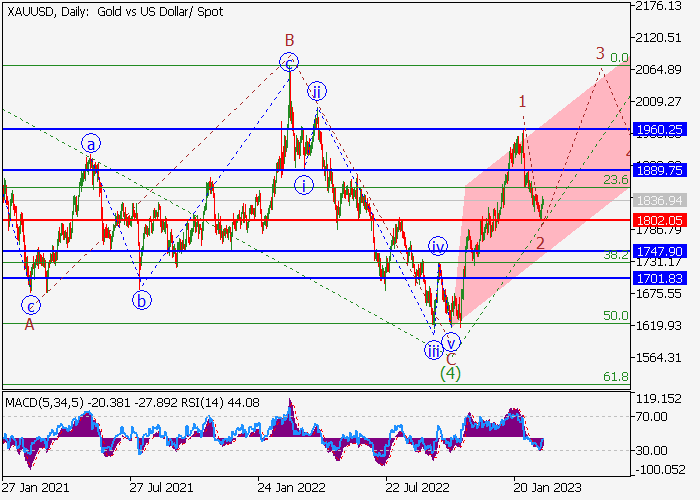 xauusd_1.png