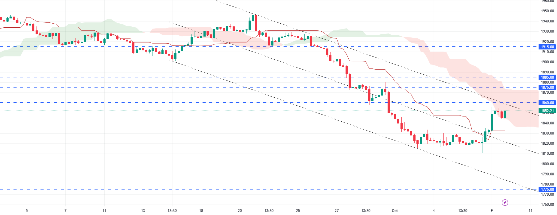 XAUUSD_2023-10-09_20-32-44.png