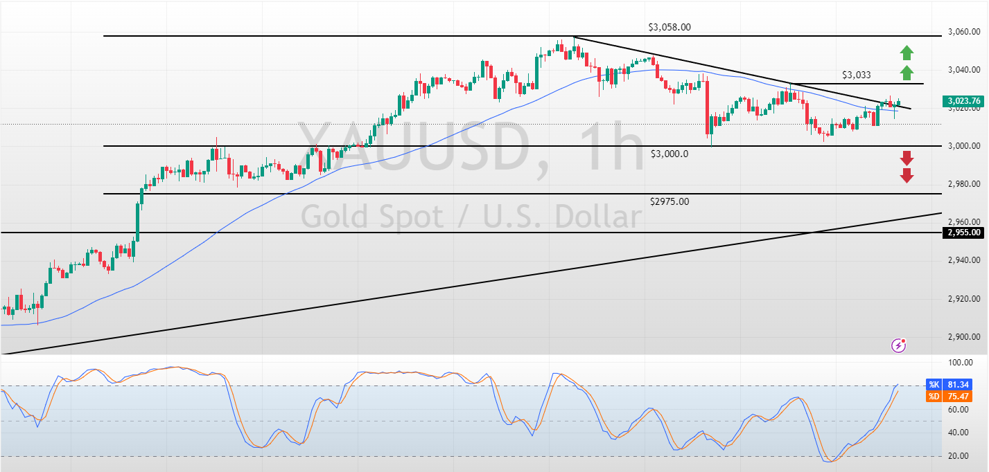 XAUUSD_2025-03-25_16-29-36_f6607.png