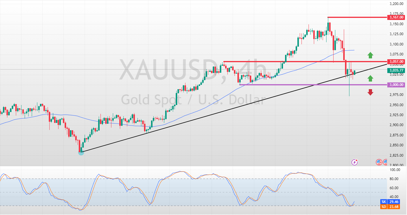 XAUUSD_2025-04-07_13-31-48_7a09c.png