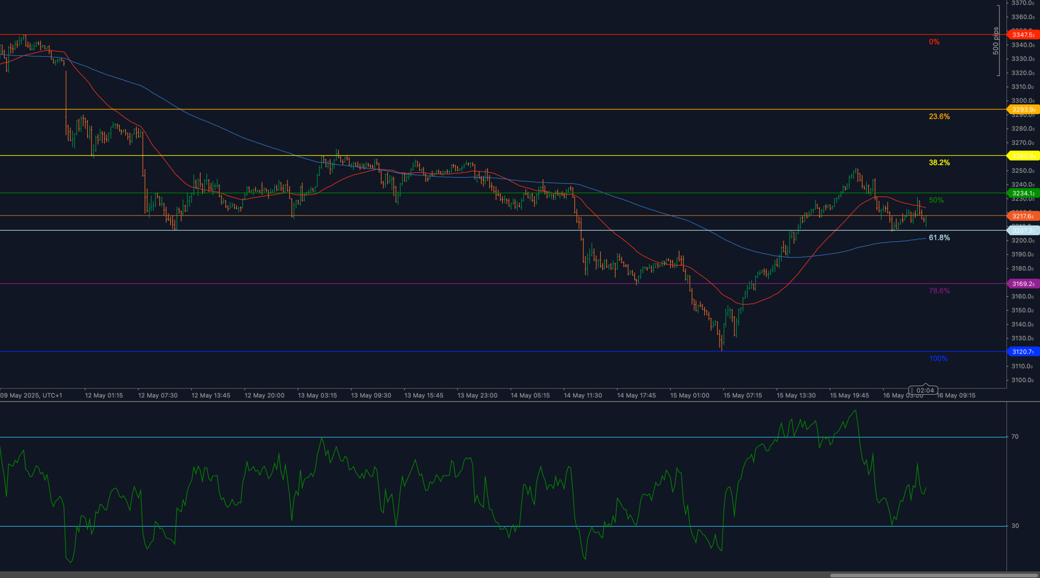 XAUUSD_2025-05-16.png