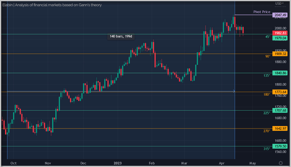 XAUUSD_SRLines.jpg