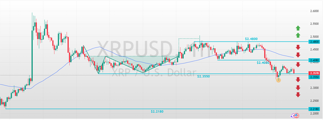 XRPUSD-2025-03-27-13-57-13-34298.png