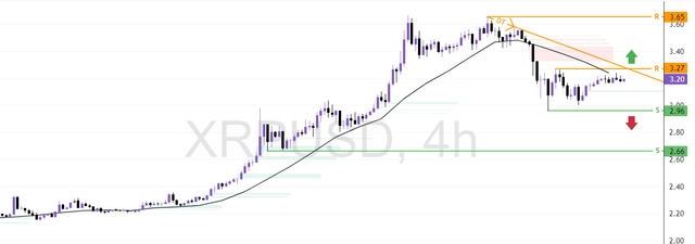 XRPUSD-2025-07-27-15-54-57-6ce53.png