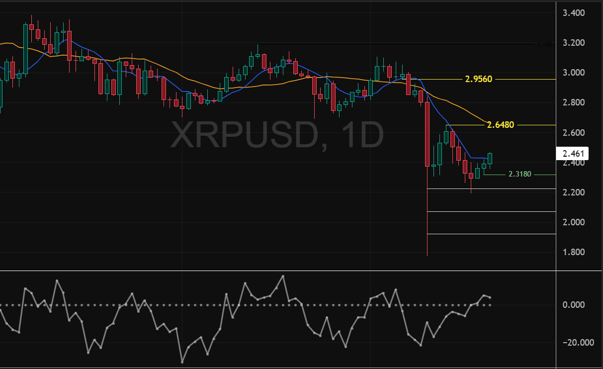 XRPUSD-2025-10-20-09-32-37-474e4.png