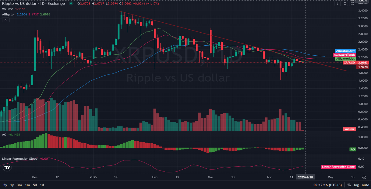 XRPUSD_Daily_D1_Analysis_and_Price_Action_Outlook_04_18_2025.png